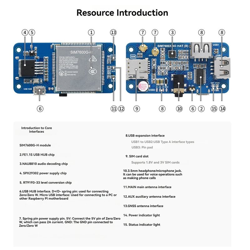T23C For Raspberry Pi 4G Expan - Pi Zero W Board ulasan dan harga