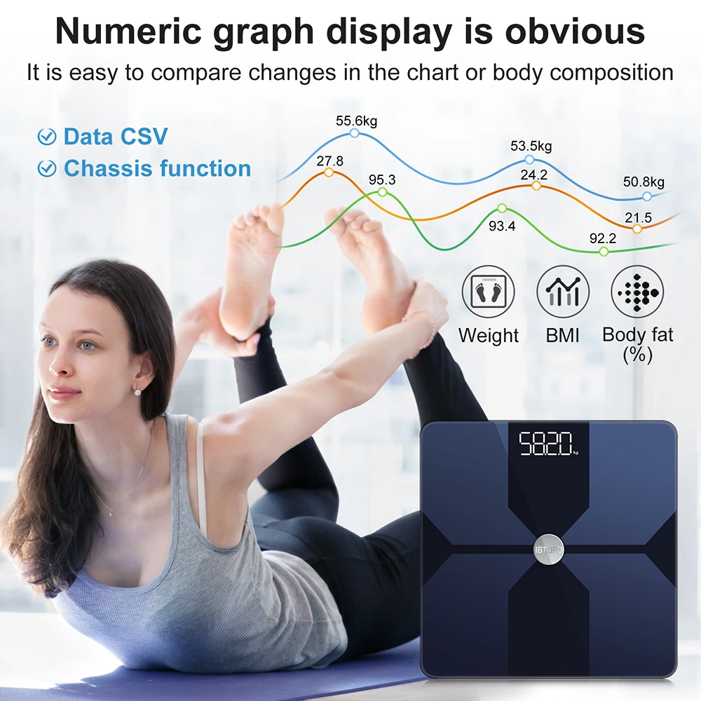 Body Fat Scale Wifi Home Preci - Home Automation Industry ulasan dan harga