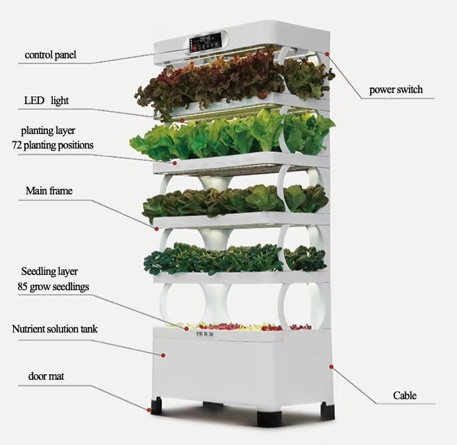 Hydroponic Automated Grow Syst - Home Automation System Diy ulasan dan harga