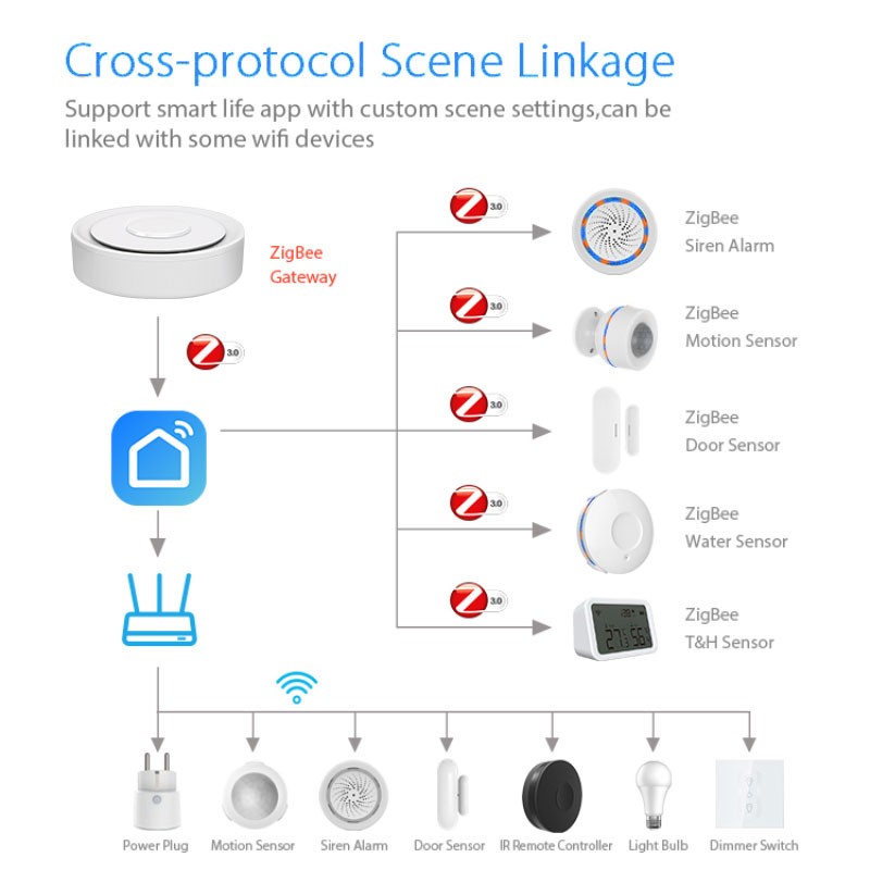 Tuya ZigBee Smart Gateway Home - Diy Home Automation System ulasan dan harga